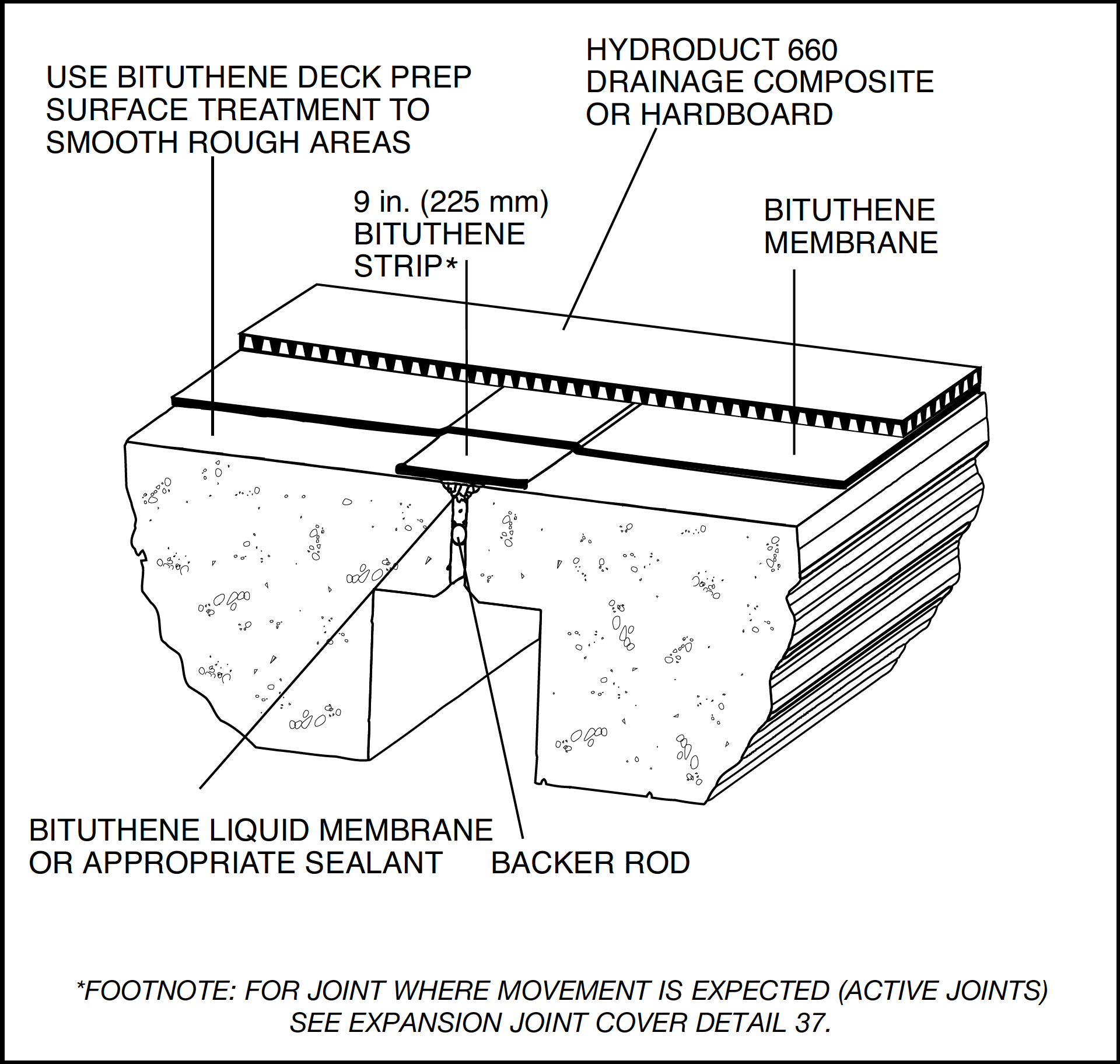 Types of Joints in concrete