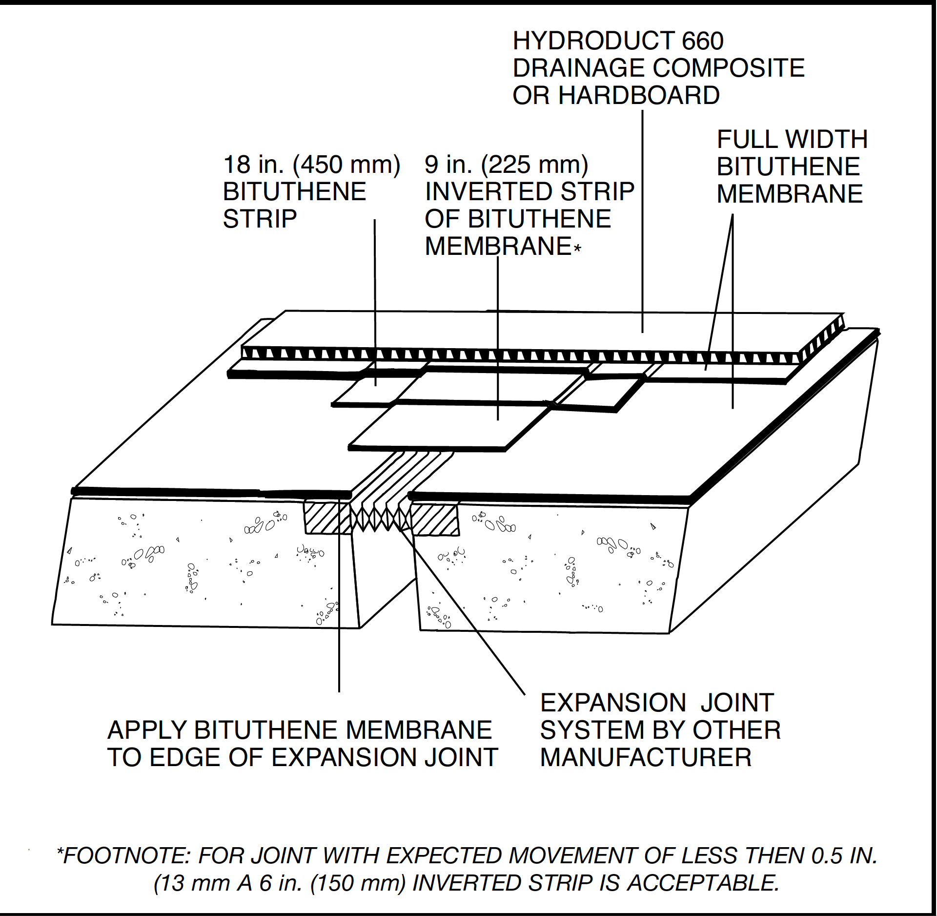 tl-0011-expansion-joints-in-concrete-construction-technical-letter