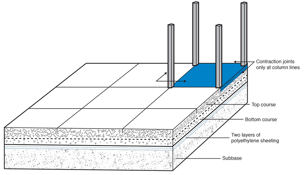 DUCTILCRETE® CS100 System Data Sheet Resource GCP Applied Technologies