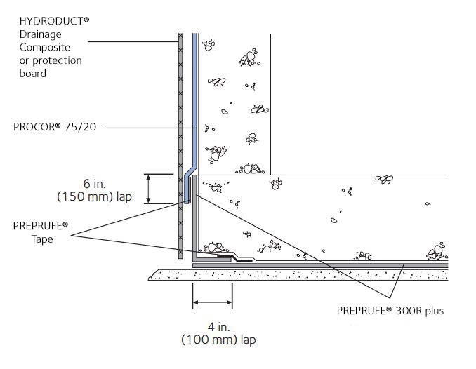 Waterproofing membrane HYPERFLEX - P10 - Waterproofing Materials