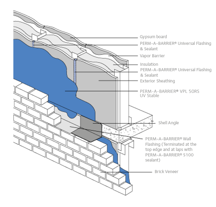 PERM-A-BARRIER® VPL 50RS UV STABLE Membrane Data Sheet | Resource | GCP ...