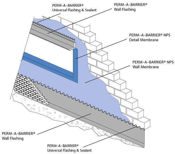 PERMABARRIER® NPS Detail Membrane Data Sheet Resource GCP Applied