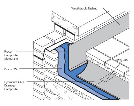 Guidelines for Proper Waterproofing Design, 2014-05-26
