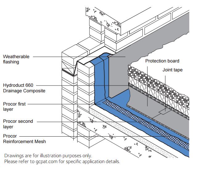 Waterproofing membrane HYPERFLEX - P10 - Waterproofing Materials