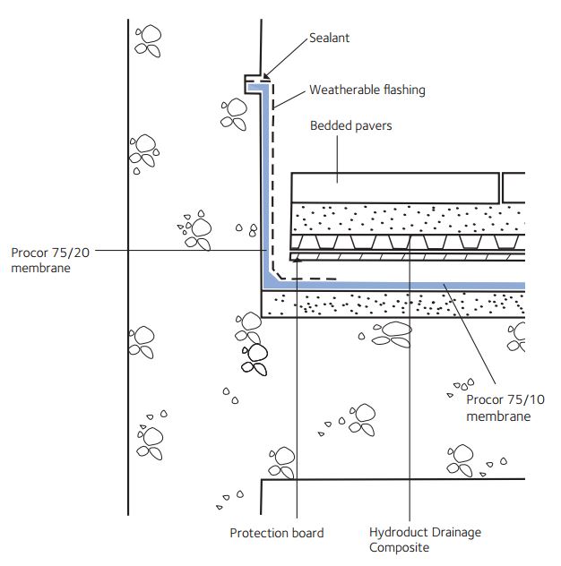 Profiles and Flashings For Waterproofing, Accessories For Waterproofing