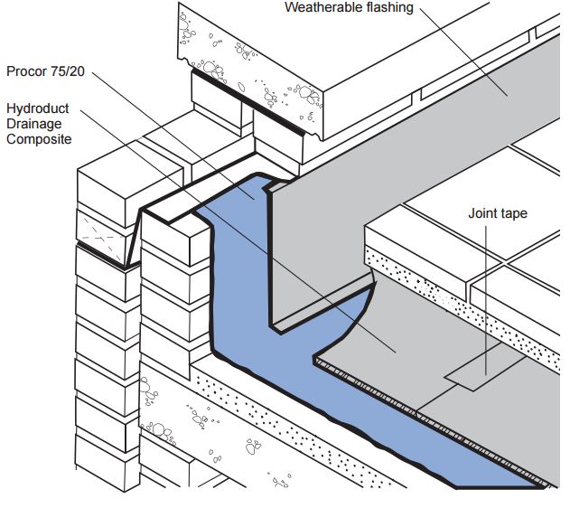 Waterproofing membrane HYPERFLEX - P10 - Waterproofing Materials