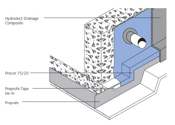 Guidelines for Proper Waterproofing Design, 2014-05-26