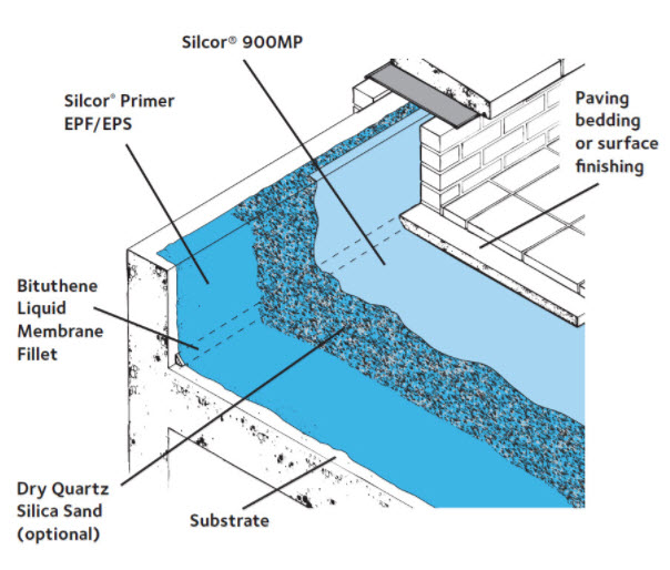 Grace Concrete Color Chart