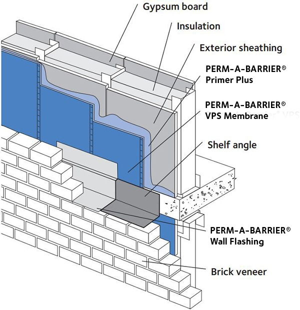 vapor permeable air barrier