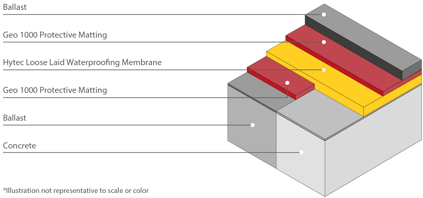 HYTEC loose laid sheet waterproofing | GCP Applied Technologies