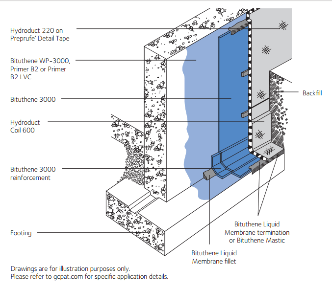 bituthene_3000_low_temp_below_grade_application