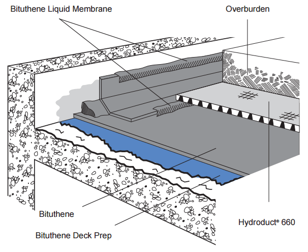 Wood Balcony Waterproofing Details BITUTHENE Deck  System US Version Resource GCP 