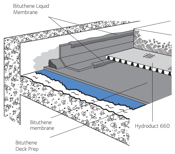 bituthene_deck_system_application