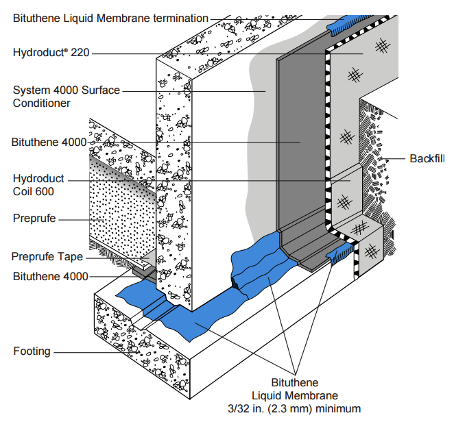 bituthene_liquid_membrane_application