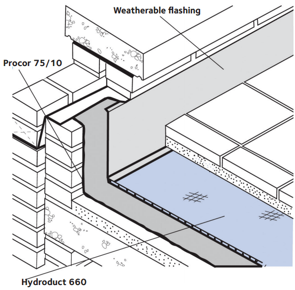 Hydroduct