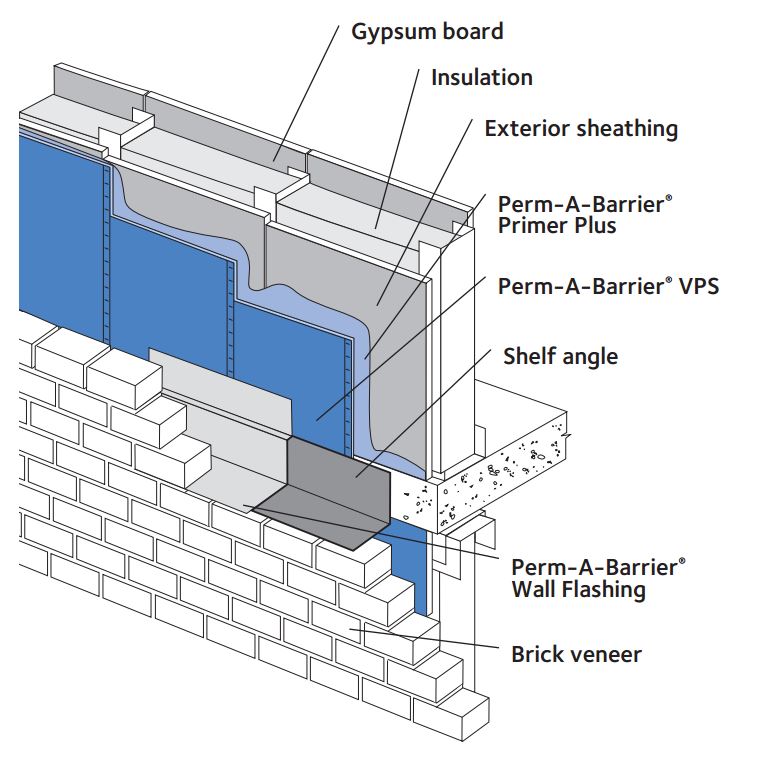 permeable vapor barrier