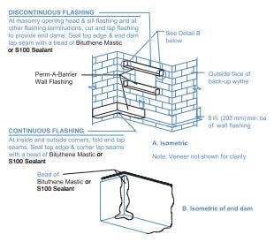 Perm-A-Barrier® Wall Flashing | GCP Applied Technologies