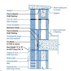 Perm-A-Barrier® Wall Flashing | GCP Applied Technologies