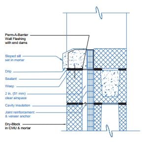 Perm-A-Barrier® Wall Flashing | GCP Applied Technologies