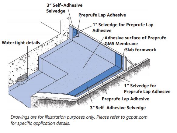 hdpe slab sheet grade below (Gas PREPRUFE® Membrane System)(US GMS Mitigation Version