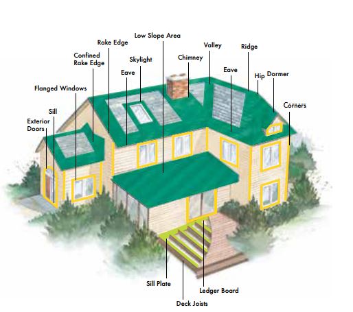 Grace Ice Water Shield Ht Water Dam Water Ice Dams